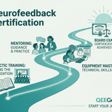 Neurofeedback certification pathway showing milestones from didactic training through mentoring to board exam for BCIA and IQCB certification