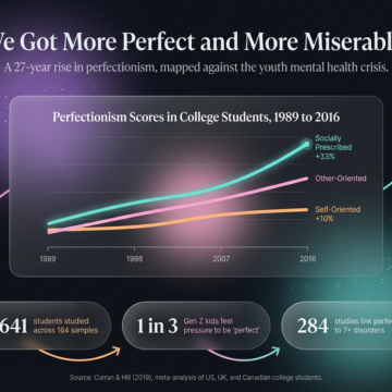 Perfectionism Is Rising: What 30 Years of Data Say About Why We Feel So Awful