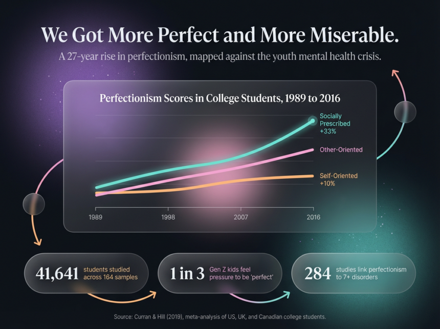Perfectionism Is Rising: What 30 Years of Data Say About Why We Feel So Awful