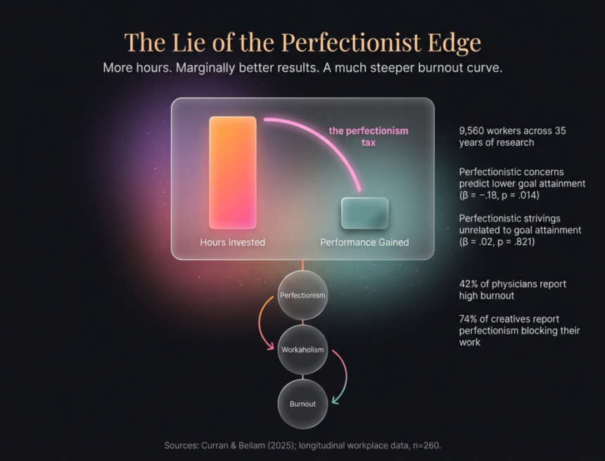 Perfectionism Is Not Making You Better at Your Work