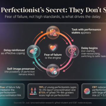 The Perfectionist’s Secret: They Don’t Start