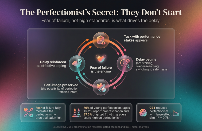 The Perfectionist’s Secret: They Don’t Start